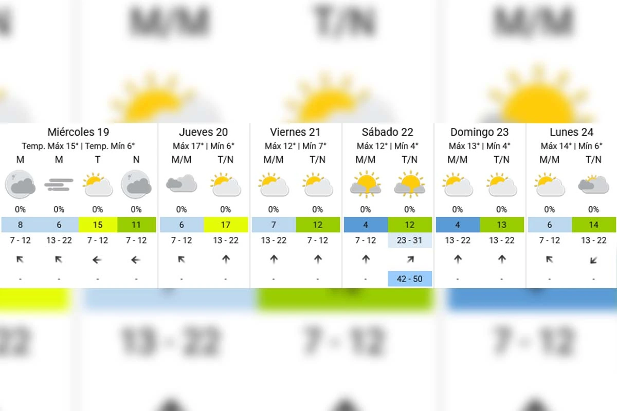 Pronóstico extendido - SMN