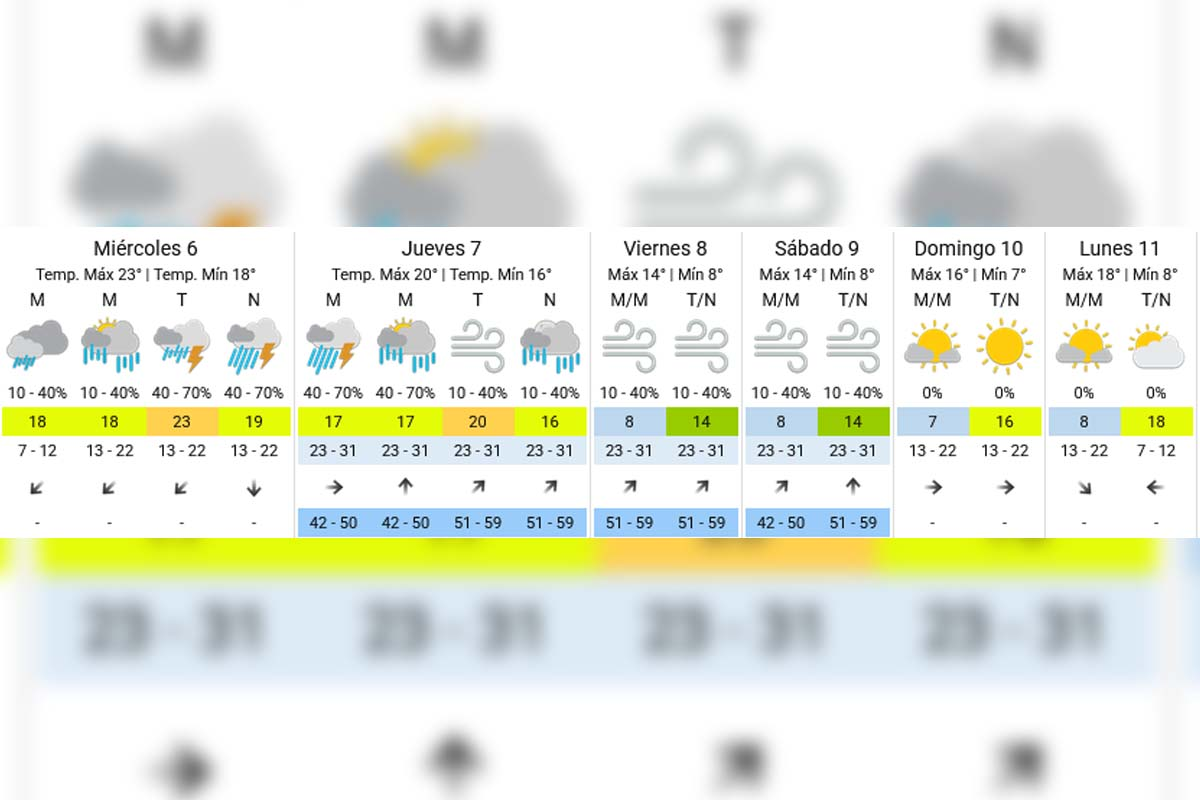 Pronóstico extendido - SMN