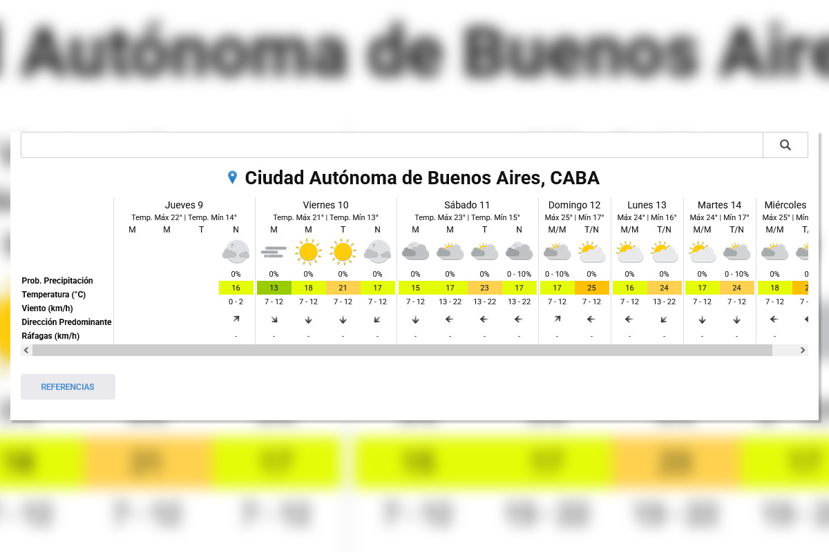 Pronóstico extendido - SMN