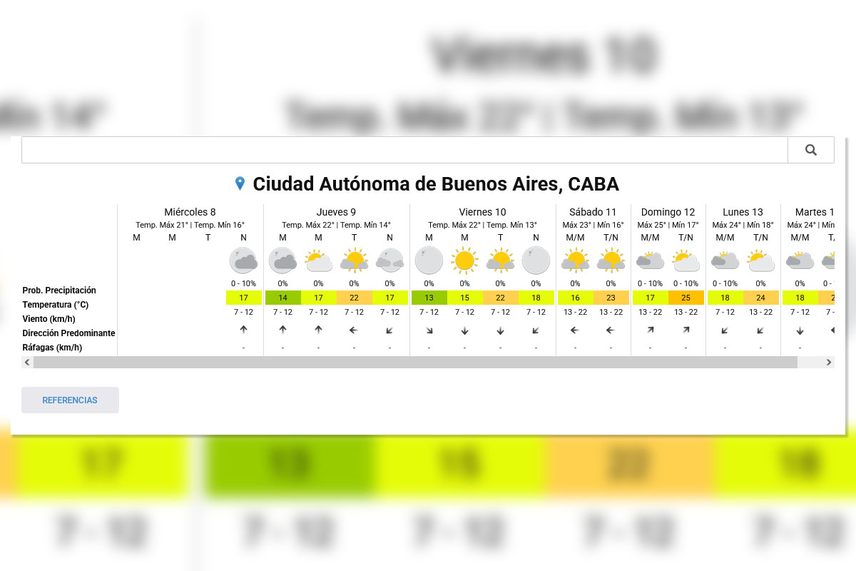 Pronóstico extendido - SMN