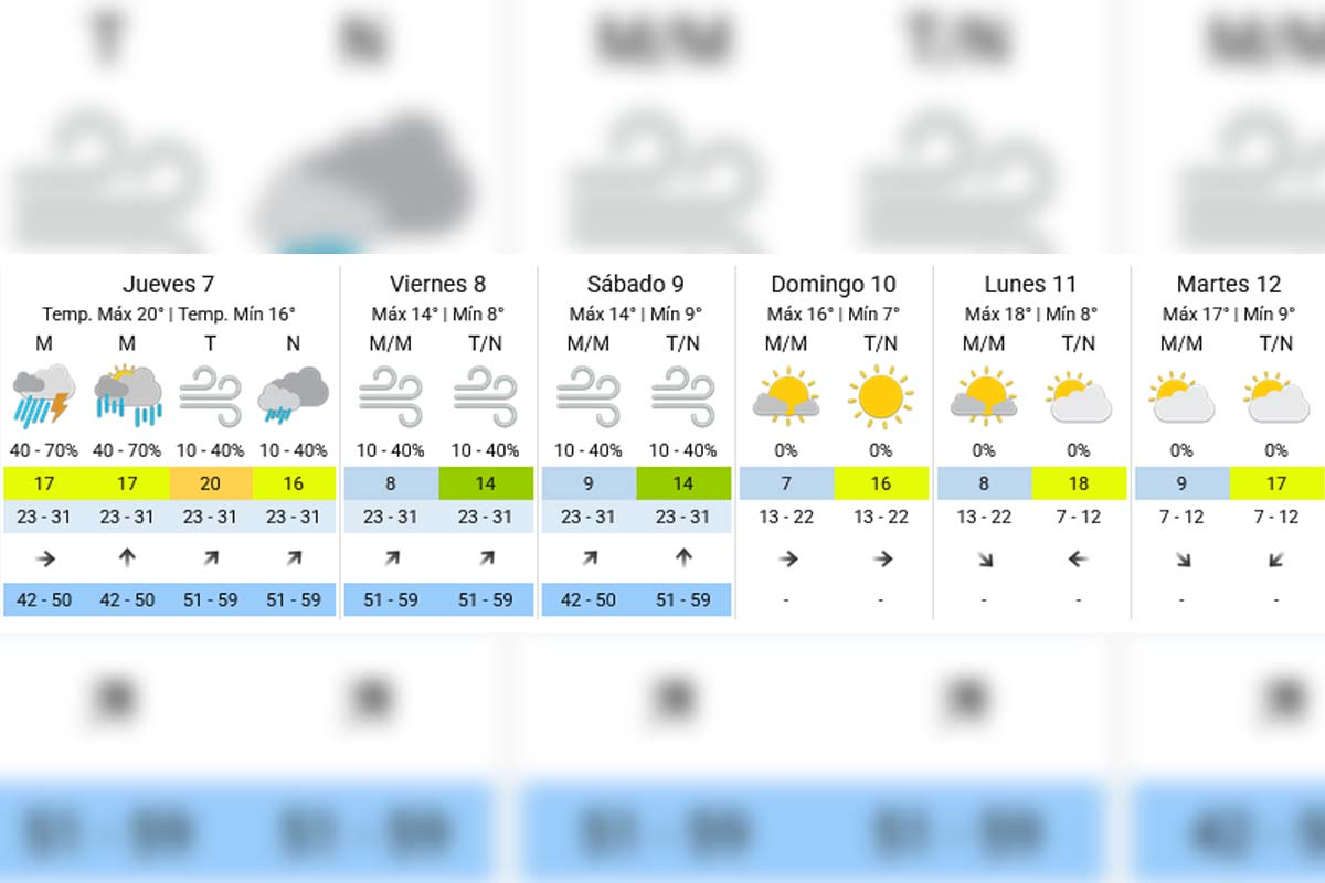 Pronóstico extendido - SMN