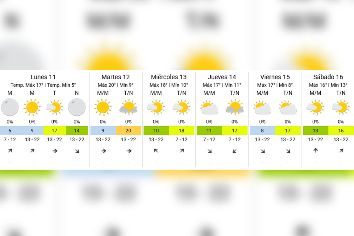 Pronóstico extendido - SMN
