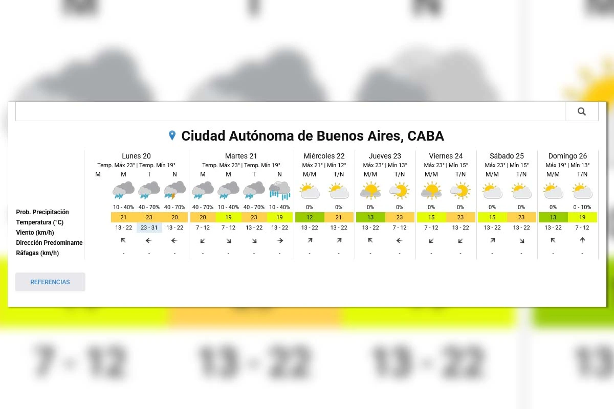Extended Forecast - SMN