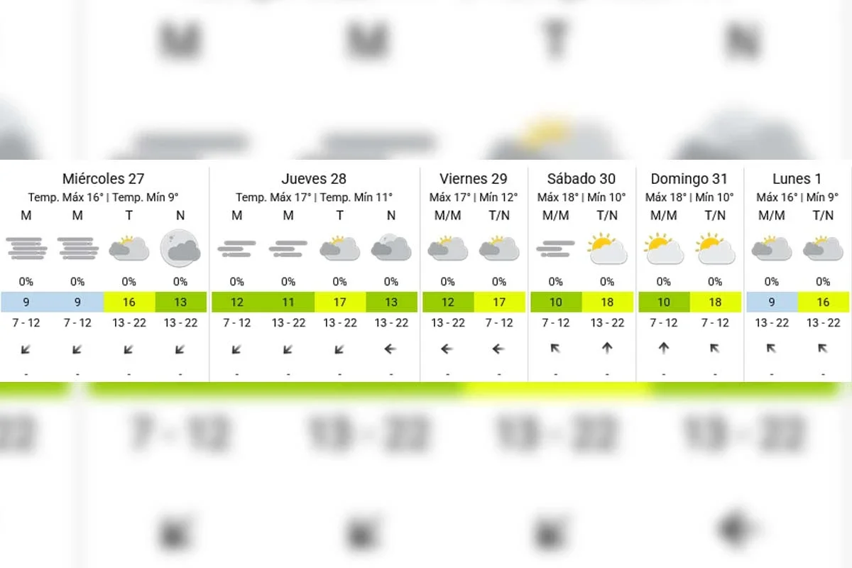 Pronóstico extendido - SMN