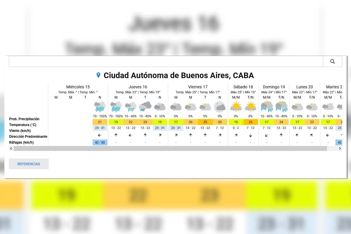 Pronóstico extendido - SMN