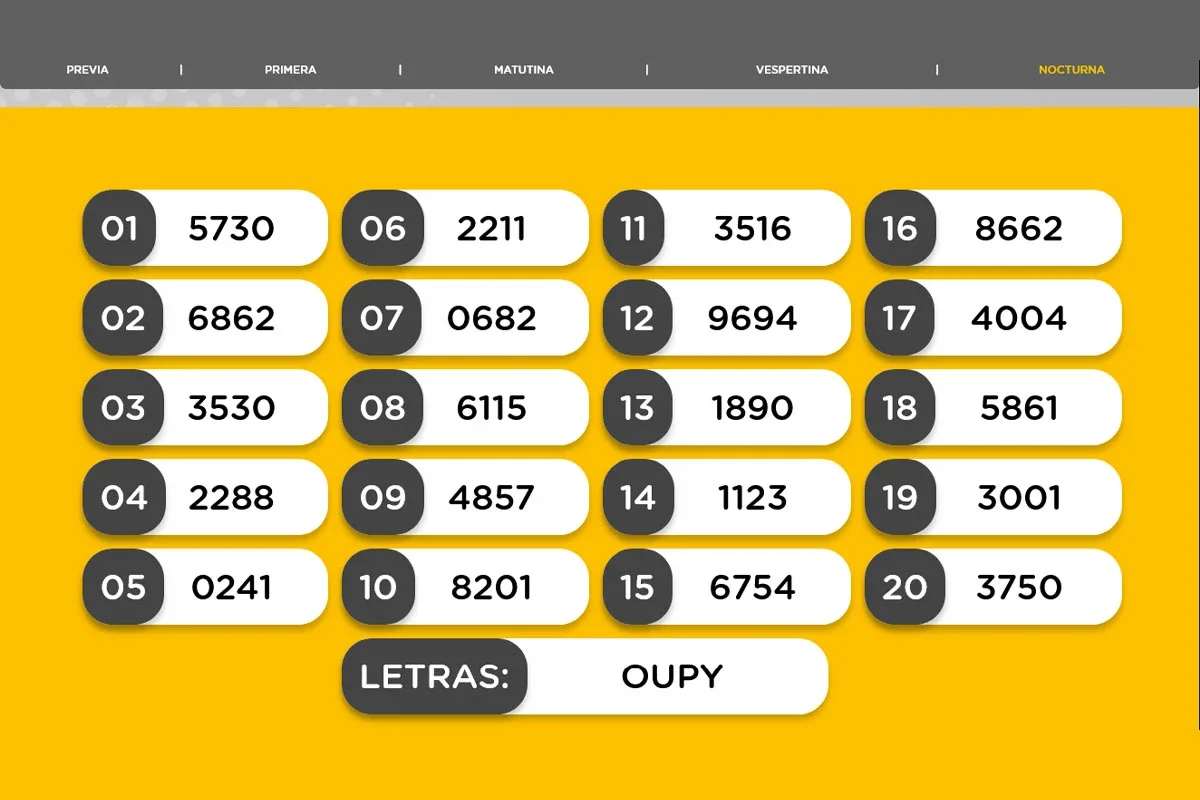 Resultado de la Nocturna de la Quiniela Nacional