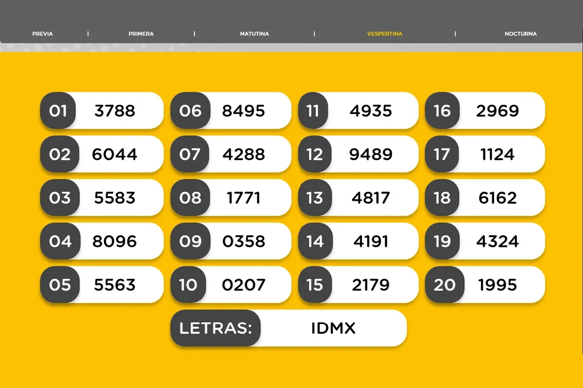 Resultado de la Vespertina de la Quiniela Nacional
