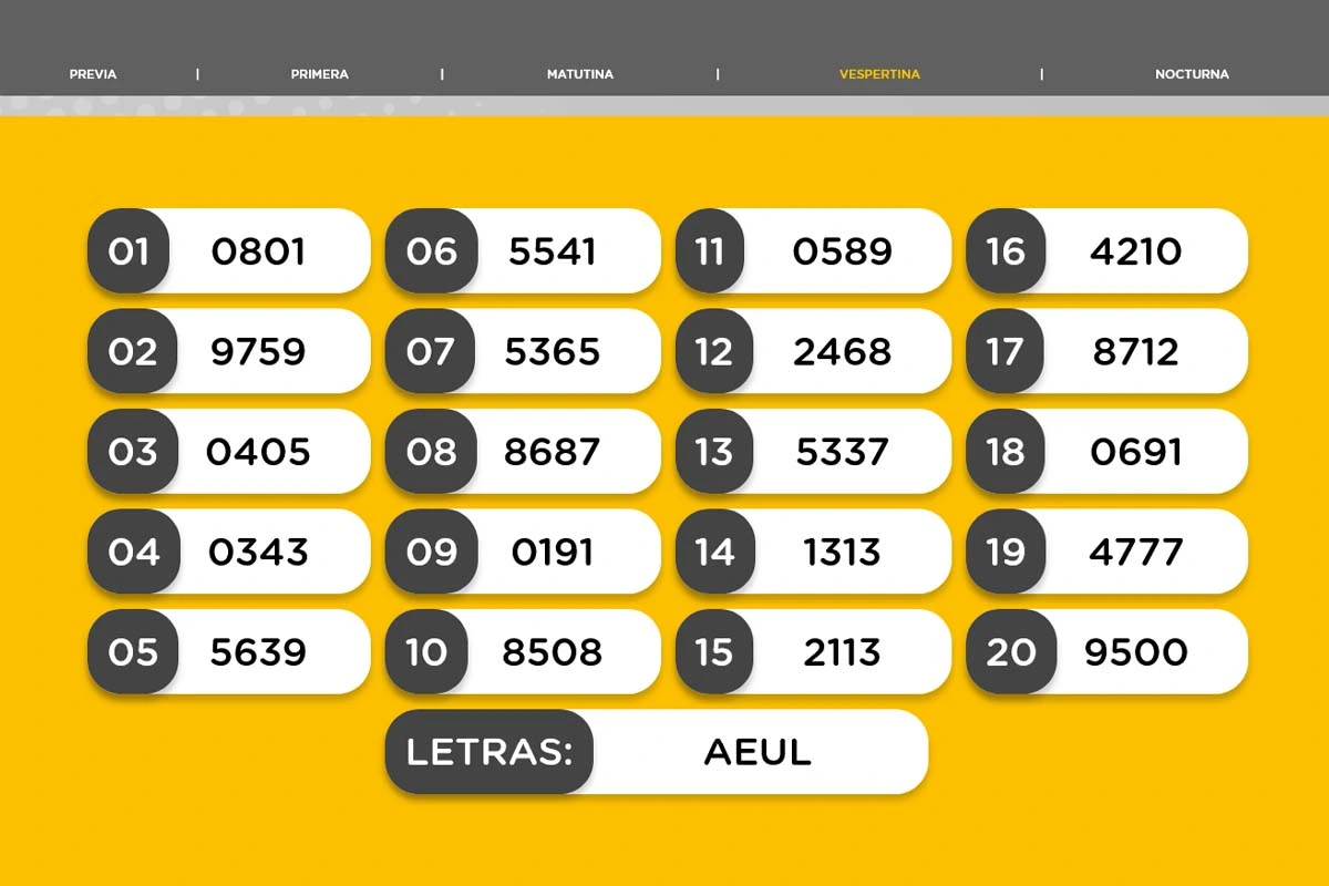 Resultado de la Vespertina de la Quiniela Nacional