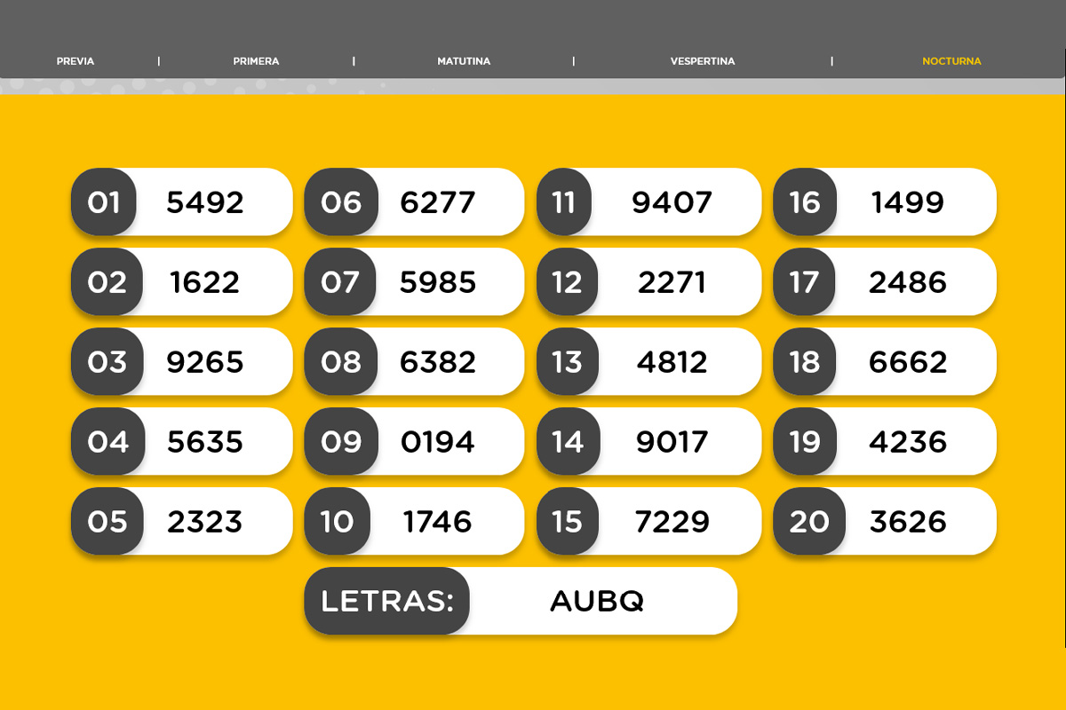 Resultado del sorteo de la Nocturna