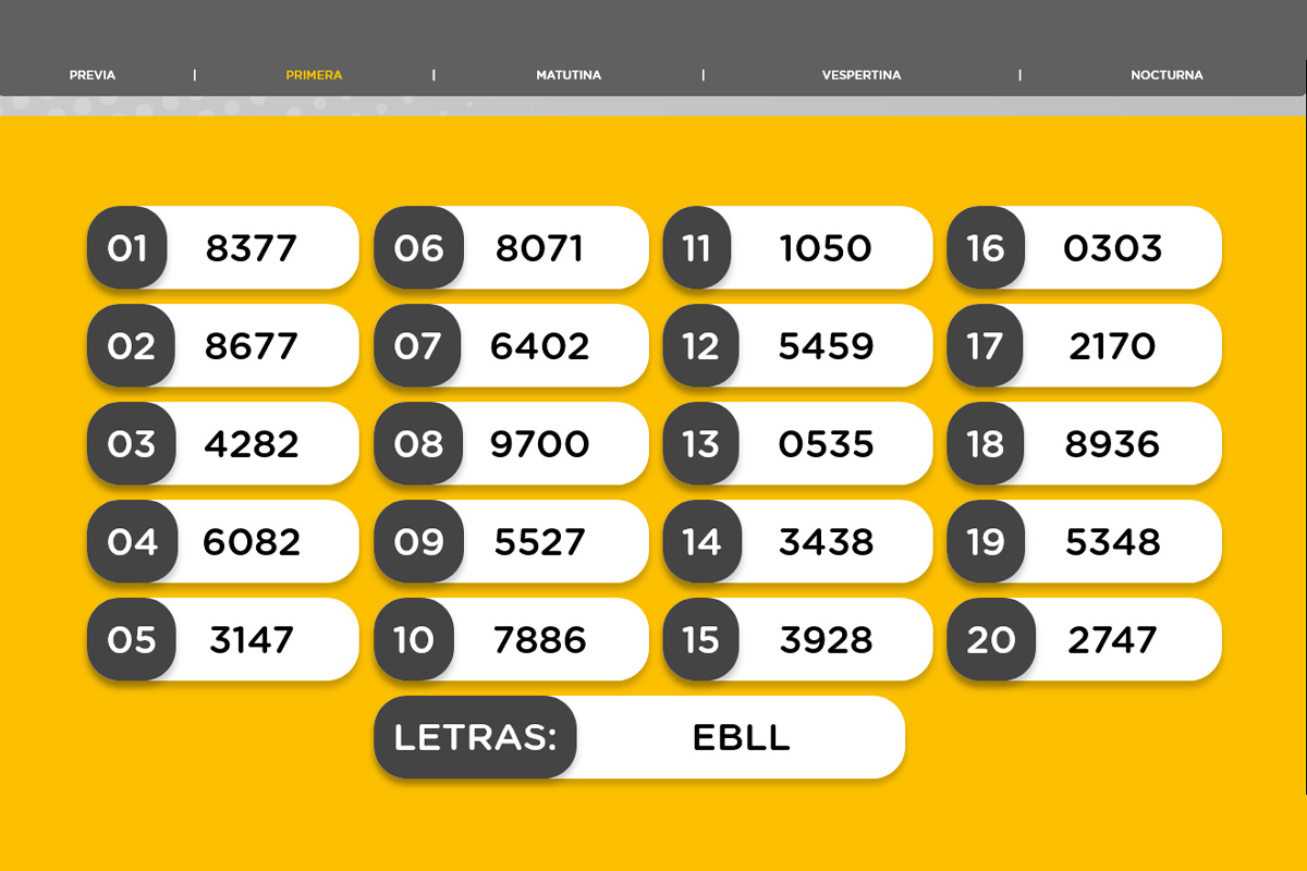 Resultado del sorteo de la Primera