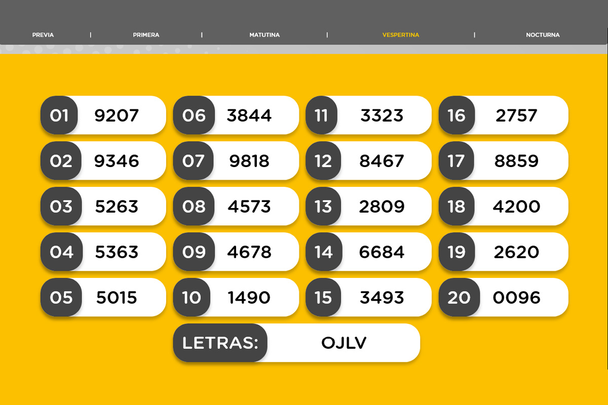 Resultado del sorteo de la Vespertina