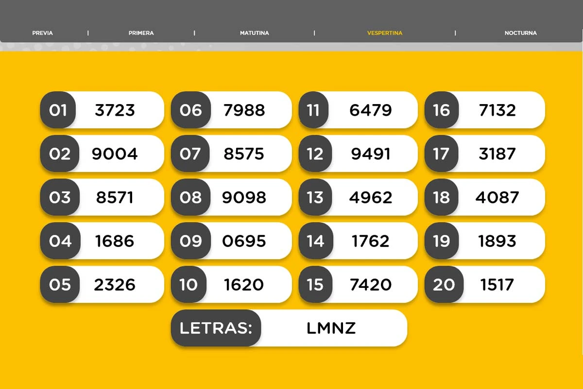 Resultado de la Vespertina de la Quiniela Nacional