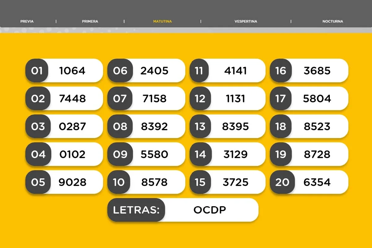 Resultado del sorteo de la Matutina
