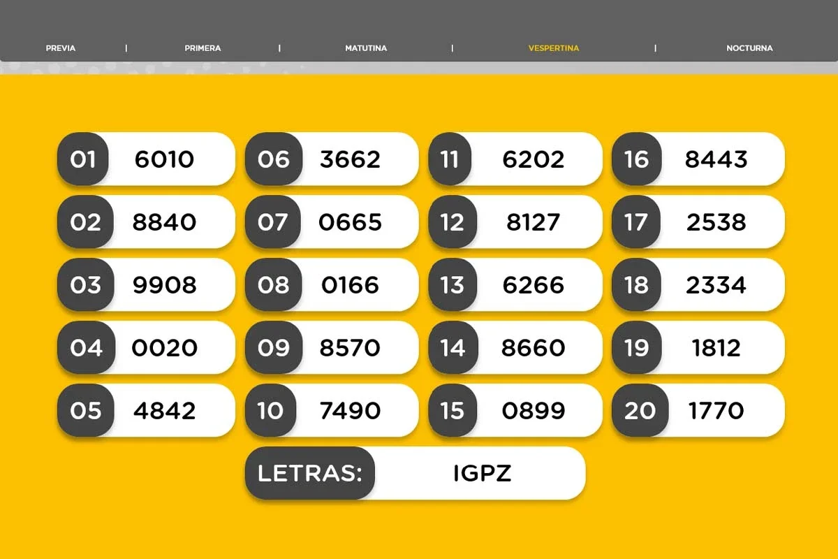 Resultado del sorteo de la Vespertina