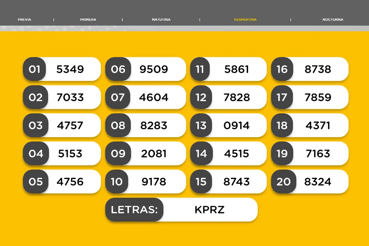 Quiniela Nacional: resultado del sorteo de la Vespertina del miércoles 15 de julio