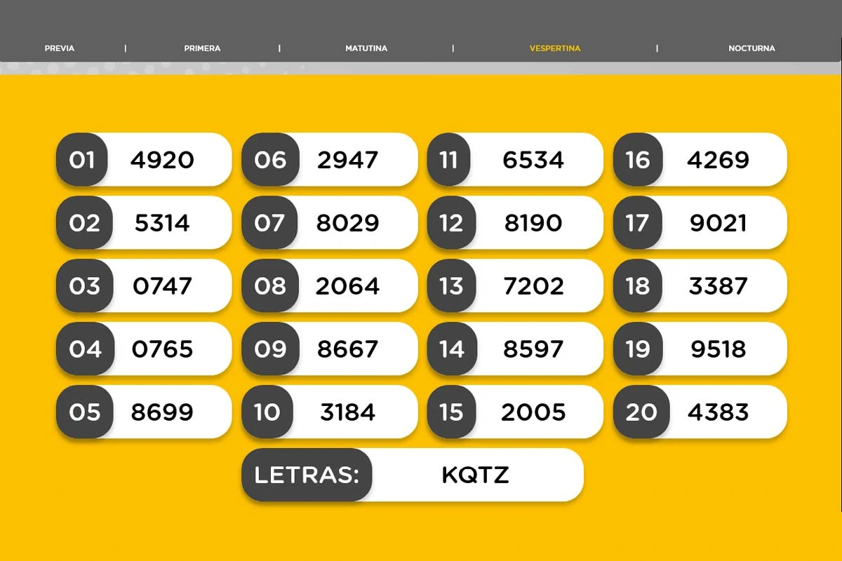 Resultado del sorteo de la Vespertina