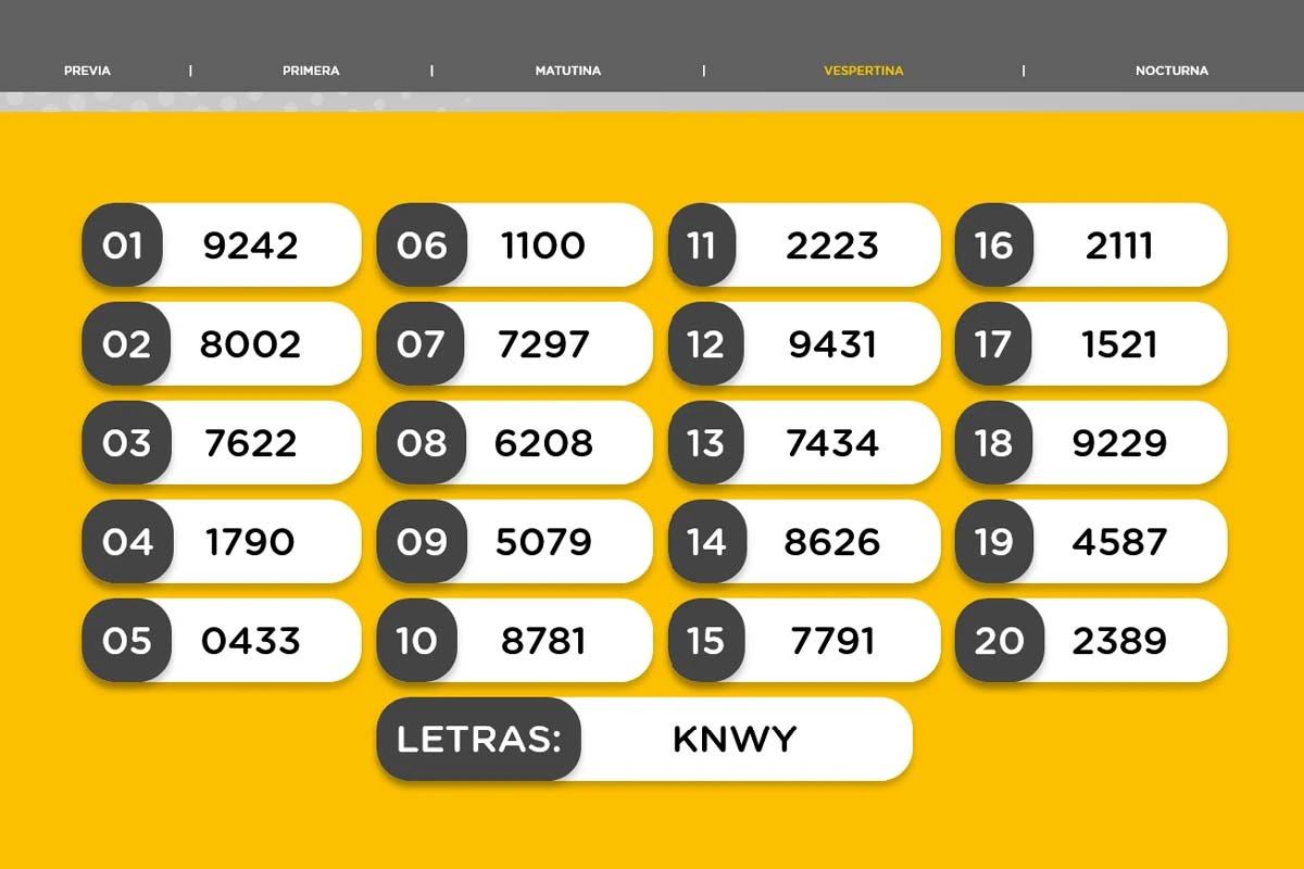 Resultado de la Vespertina de la Quiniela Nacional
