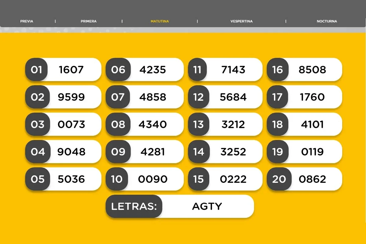 Resultados de la Quiniela Nacional Matutina del sábado 27 de junio
