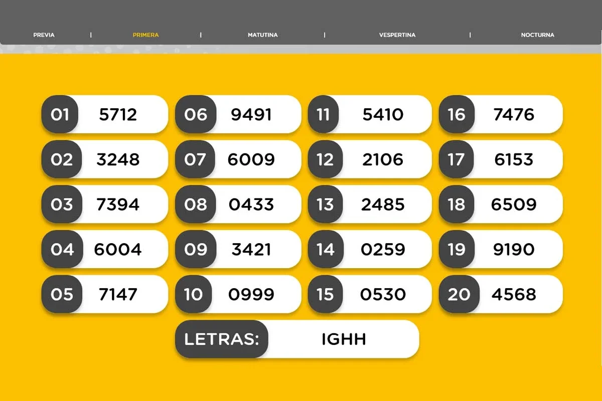 Resultados de la Quiniela Nacional Primera del sábado 27 de junio