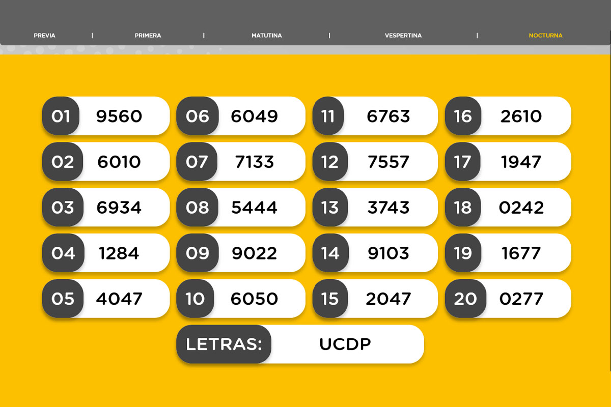 Resultado del sorteo de la Nocturna
