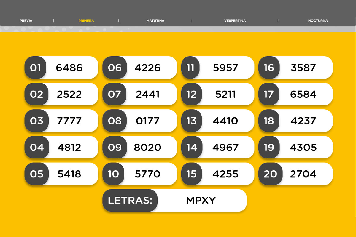 Resultado del sorteo de la Primera