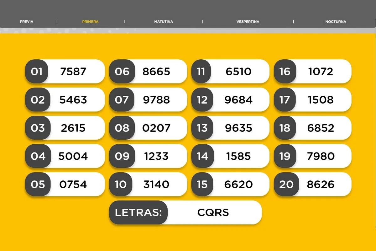 Resultado de la Primera del jueves 4 de junio