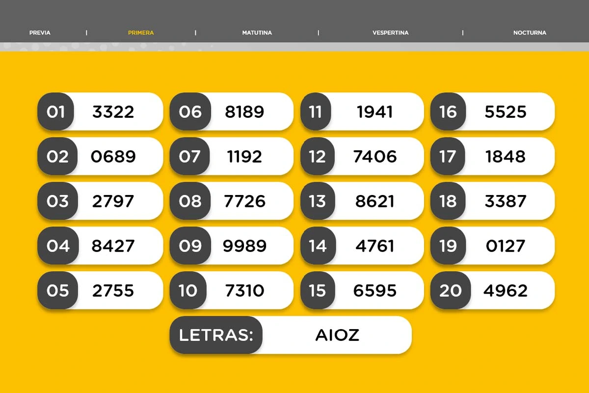 Resultado de la Primera de la Quiniela Nacional del sábado 29 de agosto