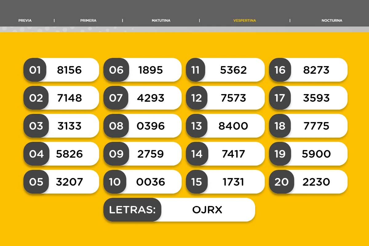 Resultado de la Vespertina de la Quiniela Nacional del sábado 29 de agosto
