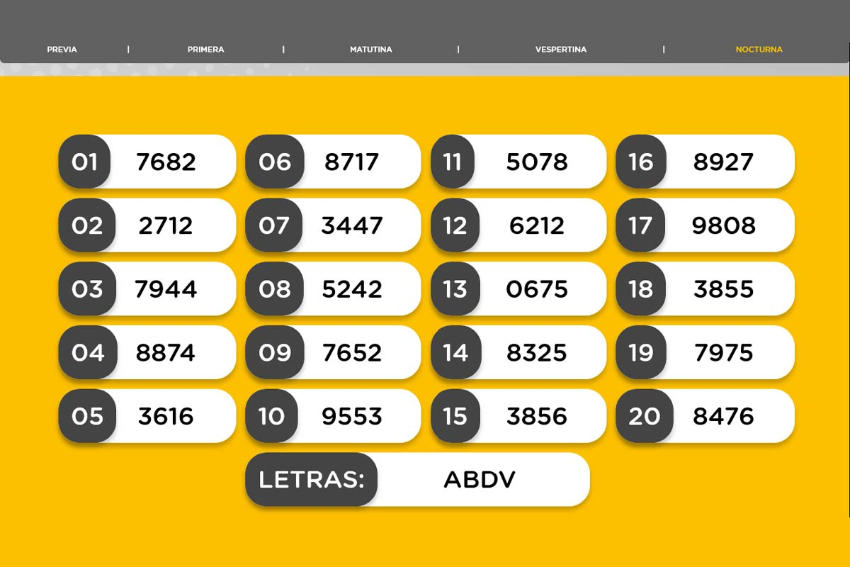 Resultado del sorteo de la Nocturna