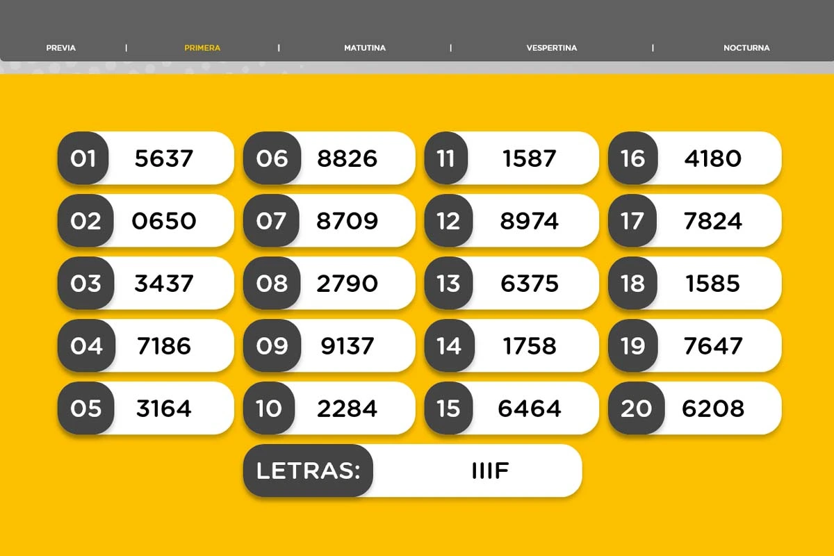 Resultado de la Primera de la Quiniela Nacional