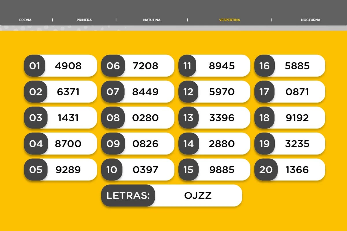 Resultado de la Vespertina de la Quiniela Nacional