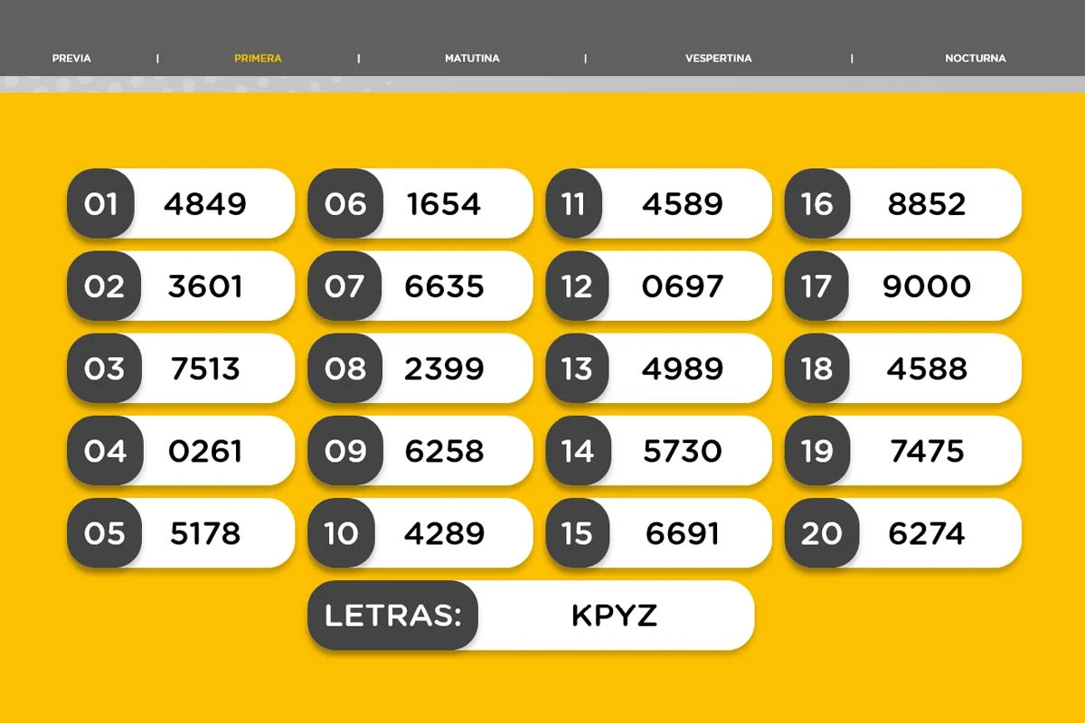 Resultados de la Quiniela Nacional Primera del jueves 16 de julio