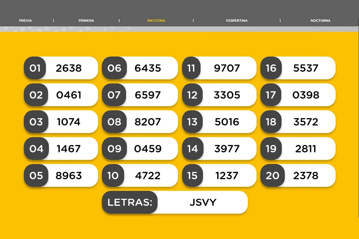 Result of the La Matutina draw