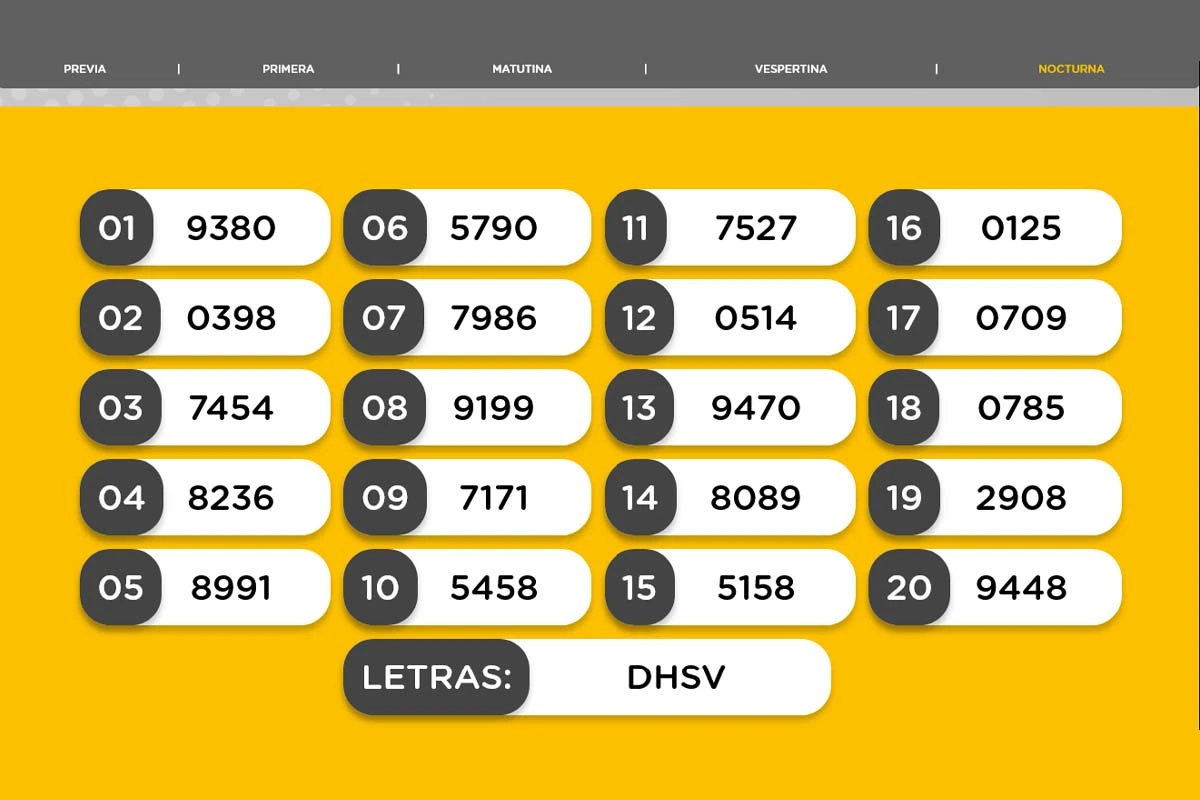 Result of the Night Draw