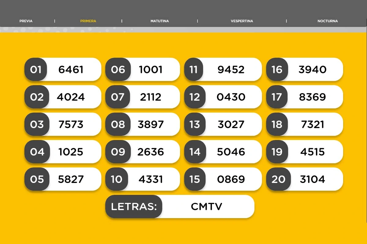 Result of the First Draw