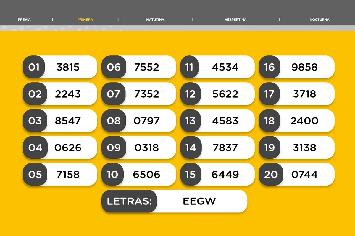Result of the First Draw