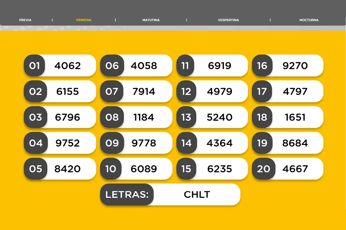 Resultado de la Primera de la Quiniela Nacional