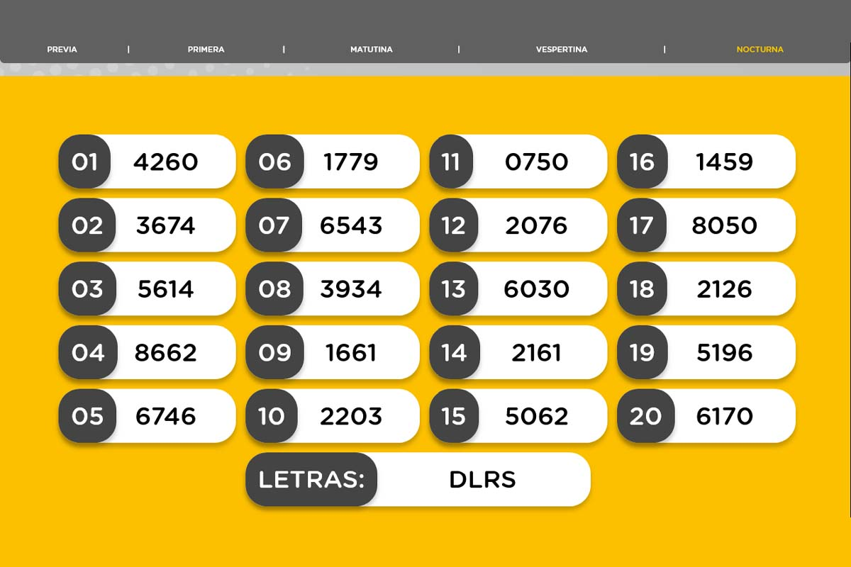 Resultado del sorteo de la Nocturna