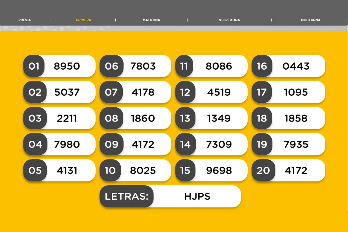 Resultado del sorteo de la Primera