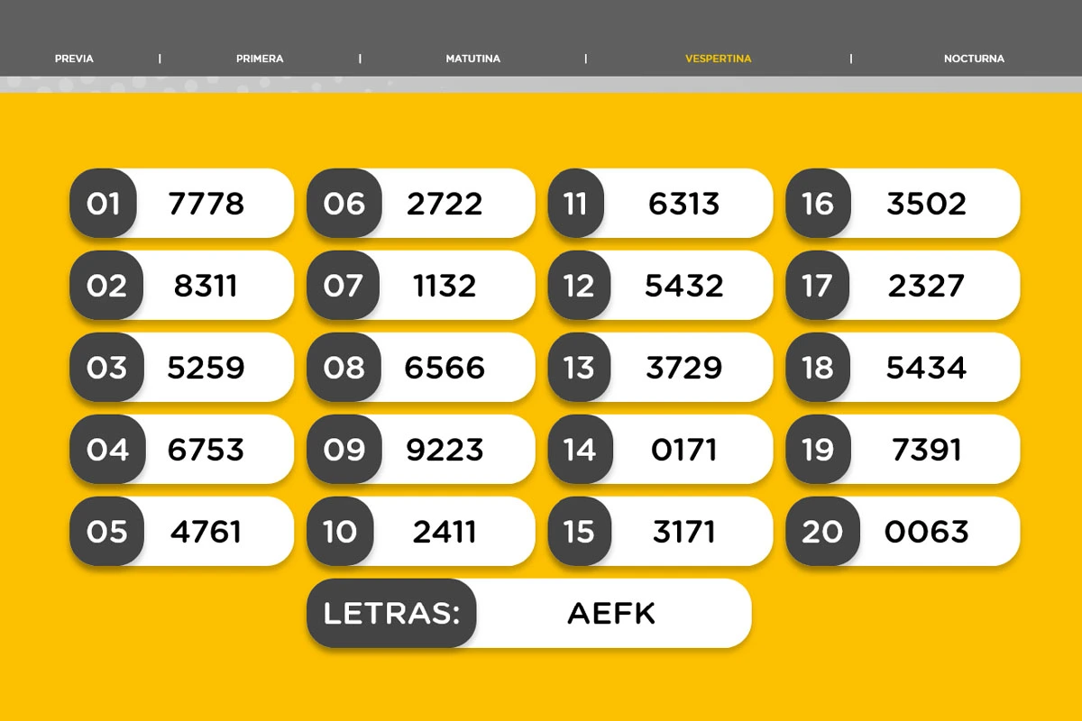 Result of the Vespertina draw