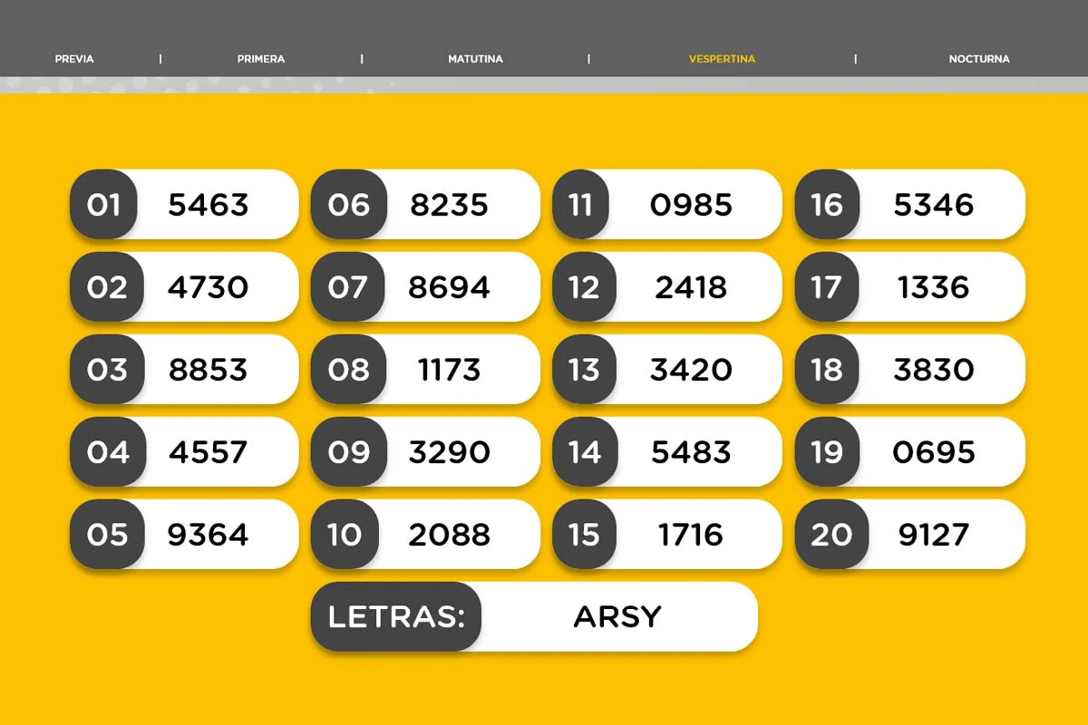 Result of the Vespertina draw