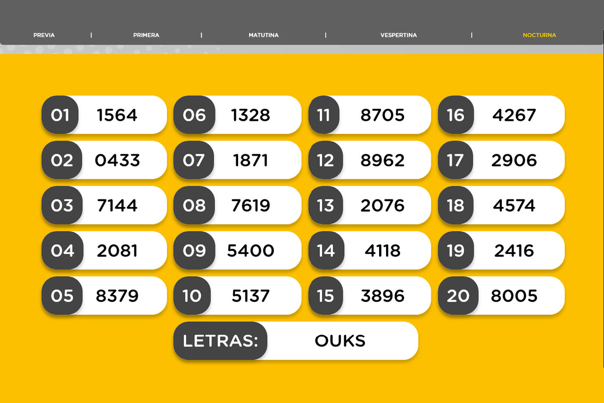 Resultado de la Nocturna del lunes 11 de mayo