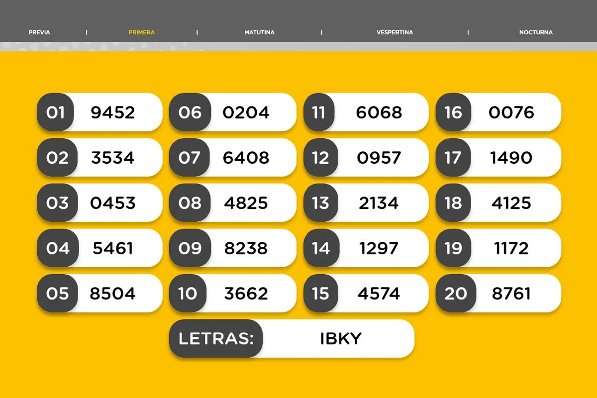 Result of the Primera draw