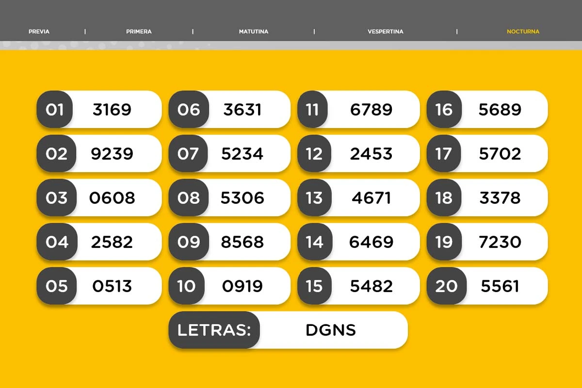 Resultado de la Nocturna de la Quiniela Nacional del lunes 24 de agosto