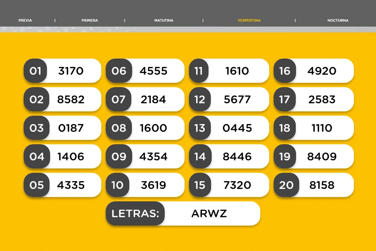 Resultado de la Vespertina de la Quiniela Nacional del lunes 24 de agosto