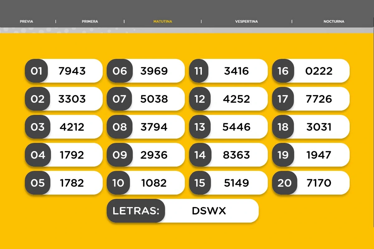 Resultado del sorteo de la Matutina