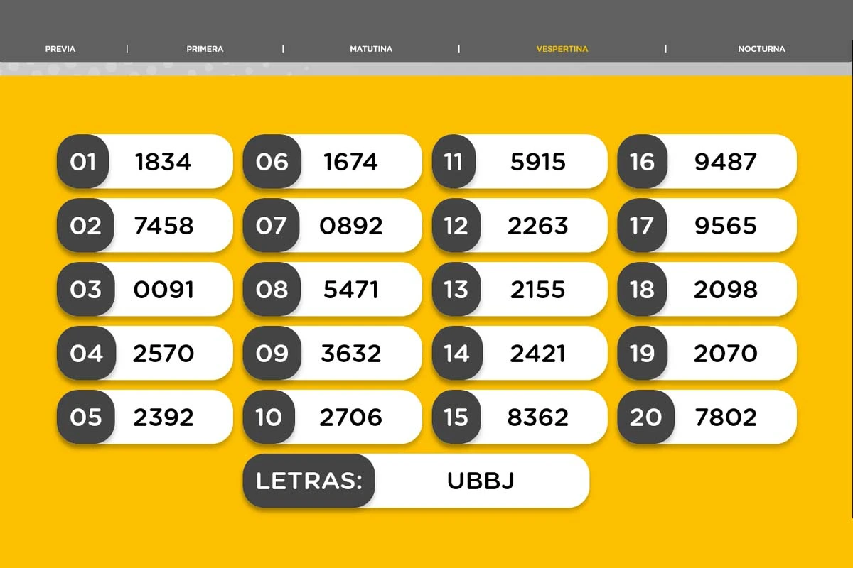 Resultado del sorteo de la Vespertina