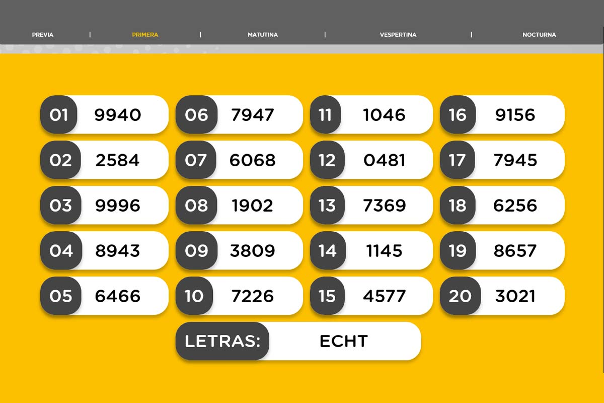 Resultado del sorteo de la Primera