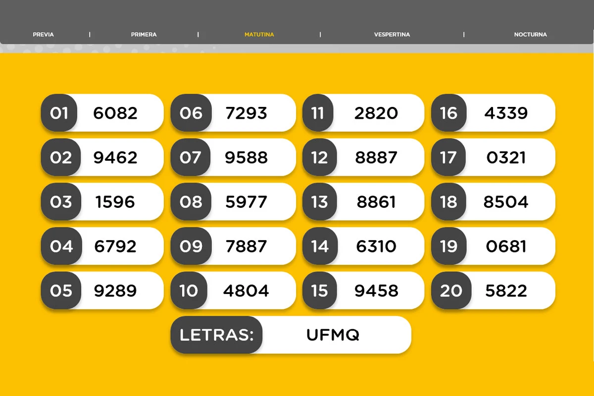 Resultados de la Quiniela Nacional Matutina del lunes 6 de julio