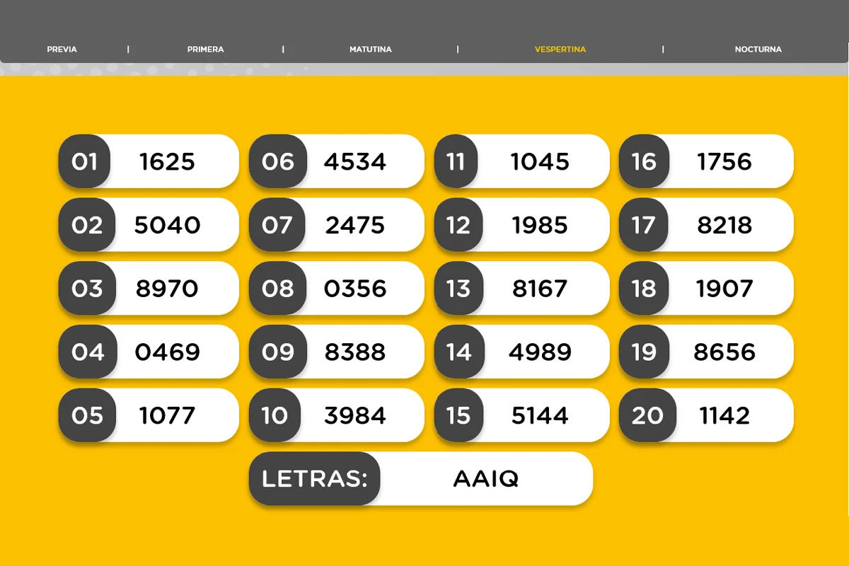 Resultados de la Quiniela Nacional Vespertina del lunes 6 de julio